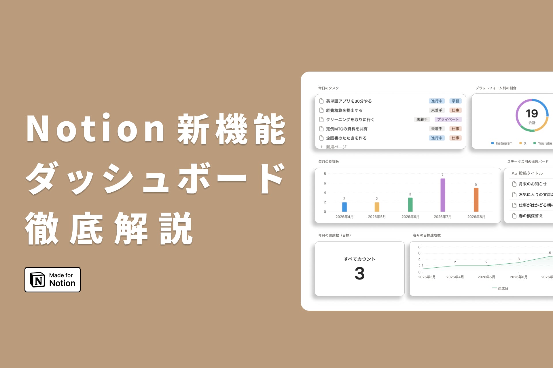 Notionに「ダッシュボードビュー」が新登場！使い方から活用事例まで徹底解説